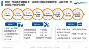 清涼家電消費白皮書發(fā)布，京東領(lǐng)銜行業(yè)步入產(chǎn)品與服務(wù)“雙升”時代