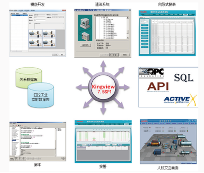 組態王7.5 SP1全國巡回發布會圓滿落幕，賦能工業自動化基礎軟件服務新篇章