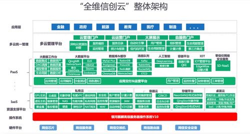 強強聯合 青云科技與麒麟軟件打造全維信創云聯合解決方案