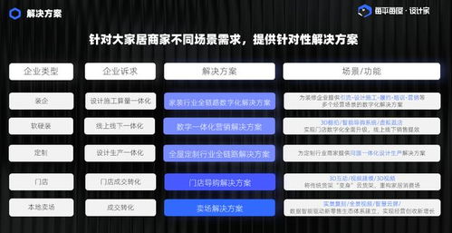 每平每屋設(shè)計(jì)家 以三大業(yè)務(wù)布局，驅(qū)動(dòng)家裝家居產(chǎn)業(yè)數(shù)字化一體化轉(zhuǎn)型