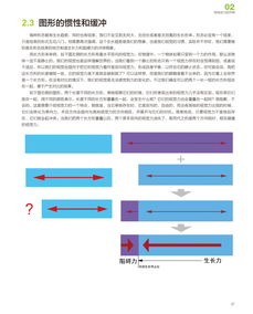 工業(yè)產(chǎn)品設(shè)計中的視覺動力 從理論到實踐