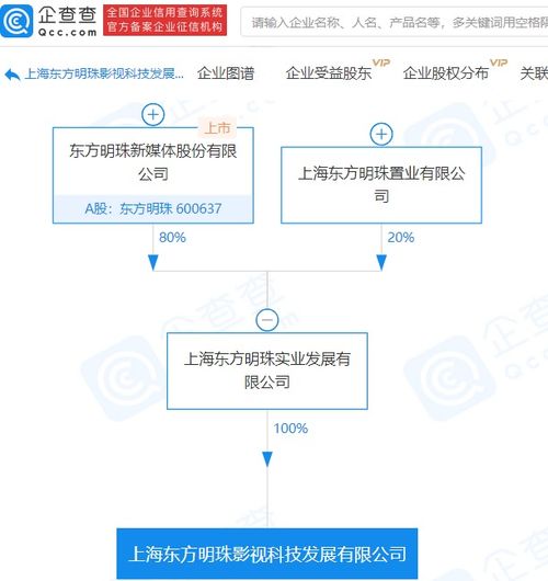 東方明珠控股成立影視科技公司，4.8億注資加速數(shù)字內(nèi)容產(chǎn)業(yè)布局