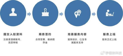 聚力企業(yè)服務(wù) 共創(chuàng)新財(cái)富 全國(guó)數(shù)電發(fā)票合作伙伴火熱招募中