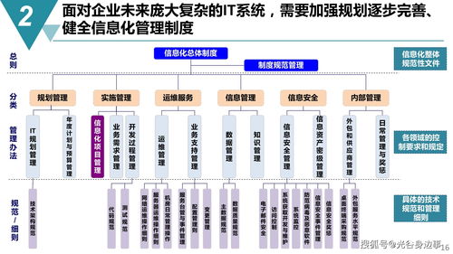 65頁智能制造 數(shù)字化工廠建設(shè)規(guī)劃方案